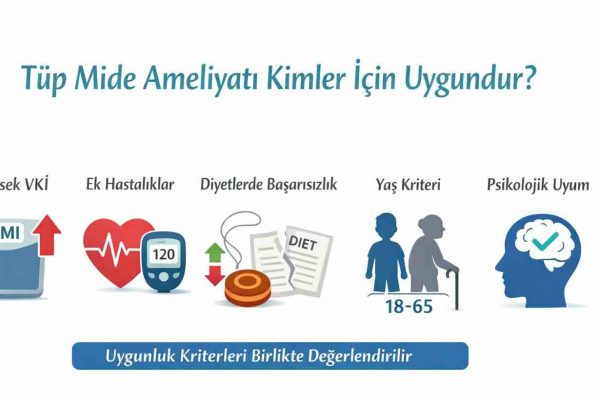 Tüp Mide Ameliyatı Kimler İçin Uygundur?