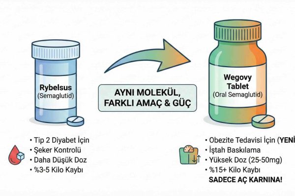 Wegovy Tablet Nedir ?